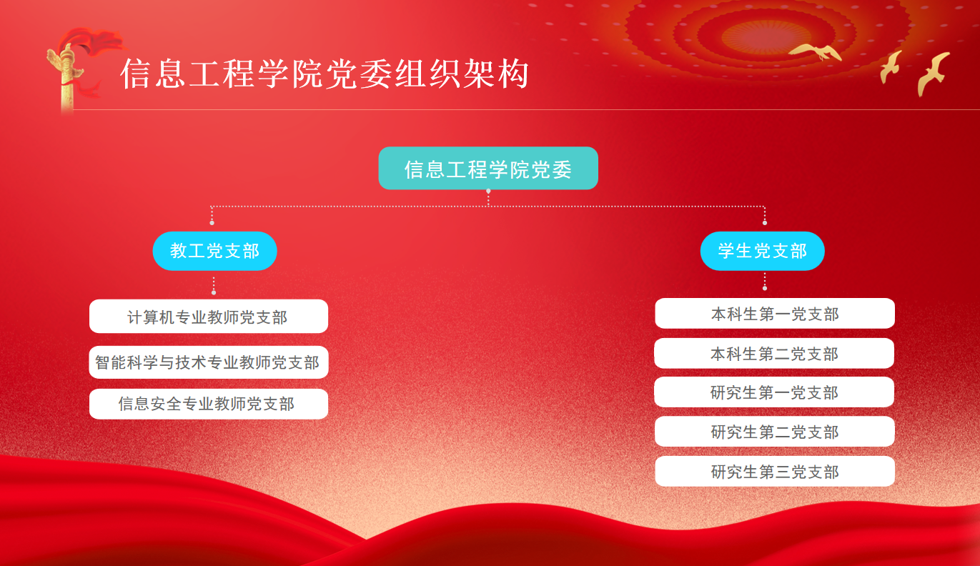 党委组织架构.png