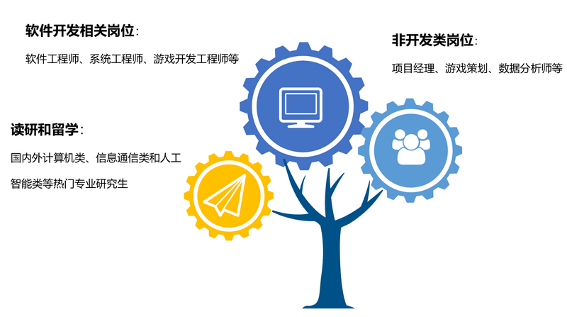 就业_副本.png