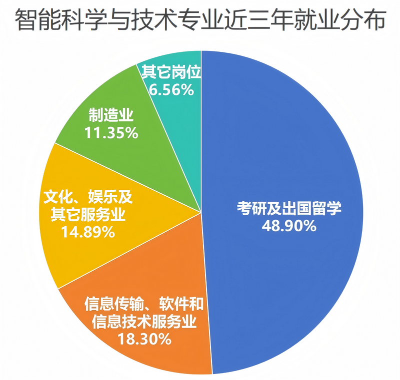 就业分布_副本.png