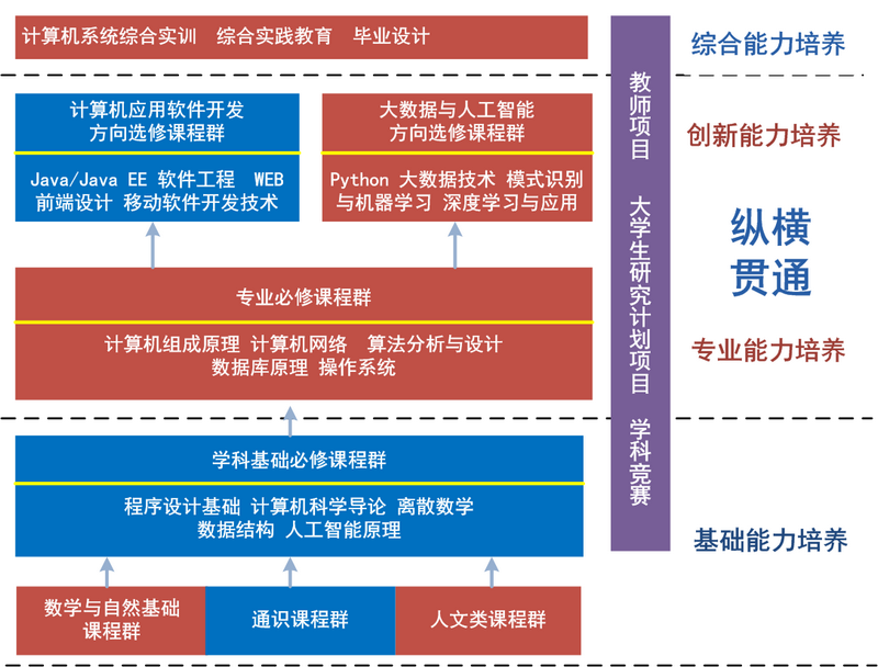课程体系2_副本.png