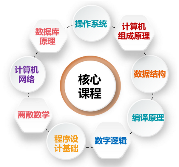 核心课程2_副本_副本.png