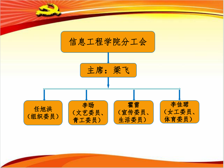 信息学院分工会组织结构图.png